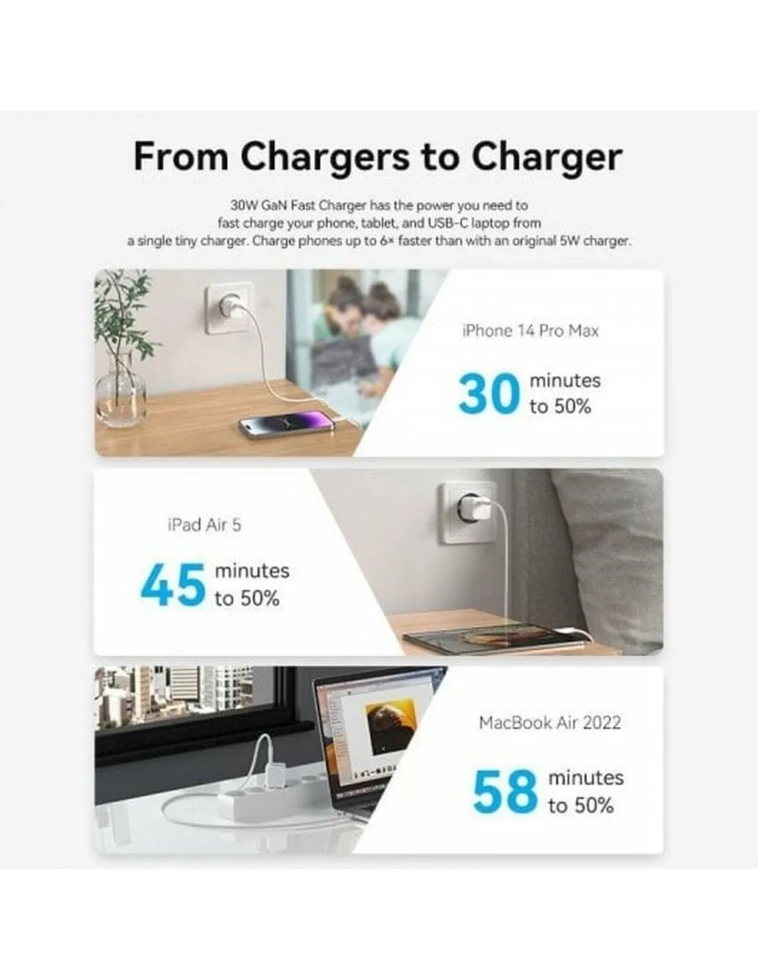 Caricabatterie da Parete Vention FAKL0-EU Azzurro 30 W USB-C